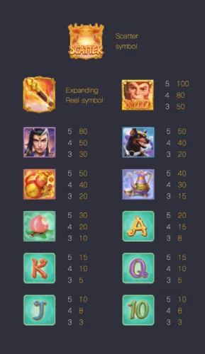 อัตราการจ่ายเงินรางวัลของสัญลักษณ์
