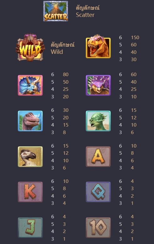 อัตราการจ่ายรางวัล