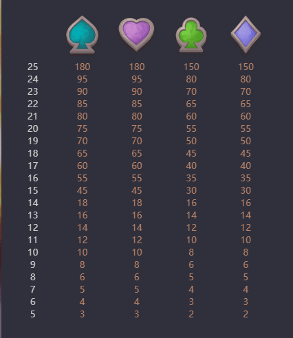 อัตราการจ่ายเงิน Alchemy Gold 