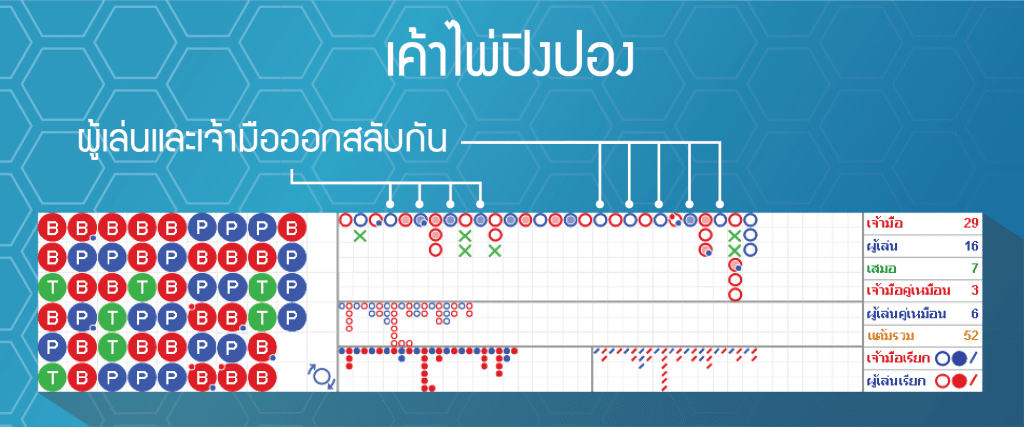 เค้าไพ่บาคาร่าปิงปอง
