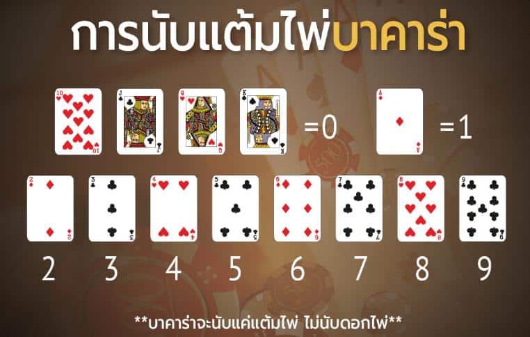 วิธีการนับแต้ม ไพ่บาคาร่า