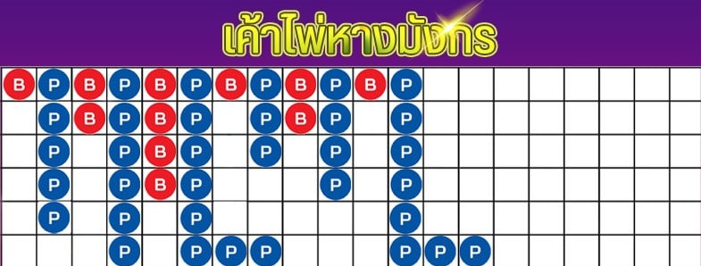 เค้าไพ่หางมังกร