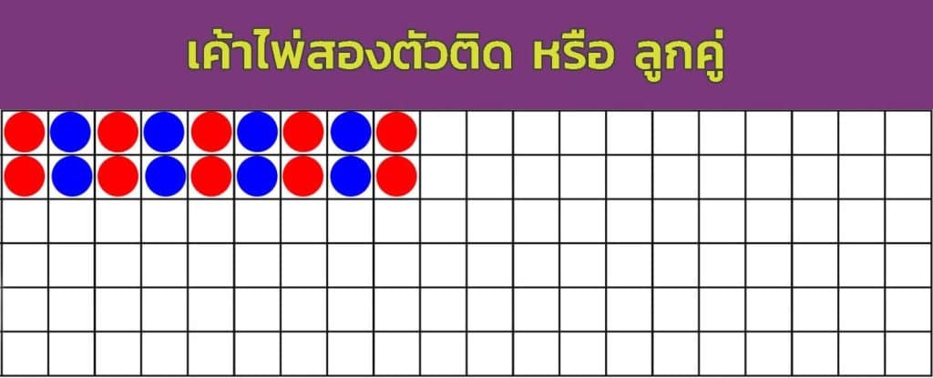 เค้าไพ่คู่